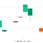 water use efficiency boxplot per experiment phase