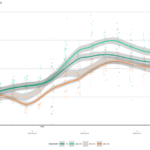 hourly evapotranspiration data