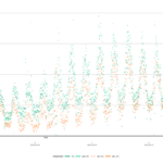 hourly evapotranspiration data